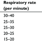 Respiratory-and-heart-rates-in-children-at-rest