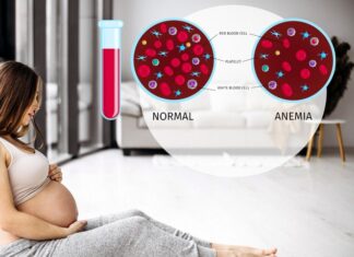 ШТО ТРЕБА ДА ЗНАЕТЕ ЗА АНЕМИЈА ВО ТРЕТИОТ ТРИМЕСТАР ОД БРЕМЕНОСТА: Зголемен ризик од предвремено породување и ниска родилна тежина